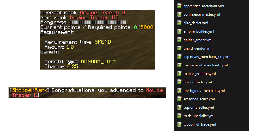 Shopper Ranks progression tree